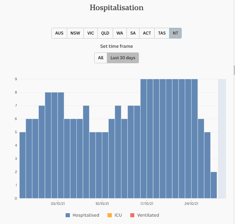 28oct2021-HOSPITALIZATION-DAILY-SNAPSHOTS-1-MNTH-NT.png
