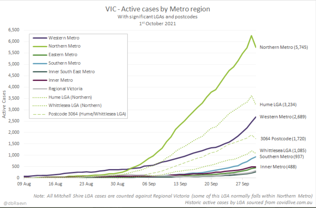 1oct2021-victoria-delta-metro-active-cases.png
