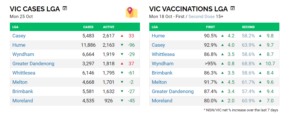 25oct2021-cases-and-vaxx-by-lga-vic.png