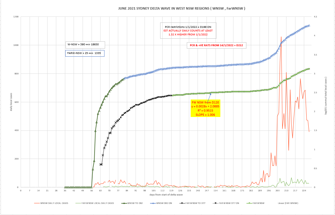 30jan2022-WNSW-FWNSW-DAILY-CASES-AND-CURVES.png