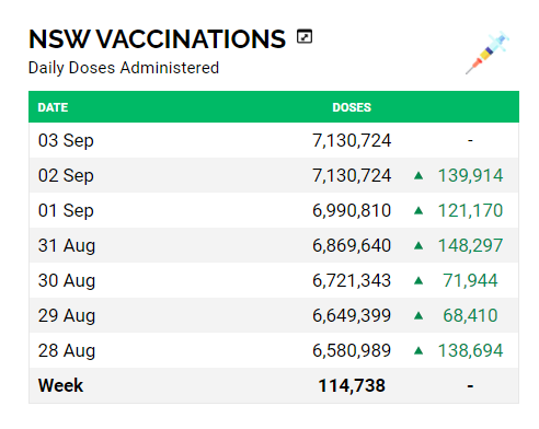 2-SEPT2021-VAX-ROLLOUT-NSW.png