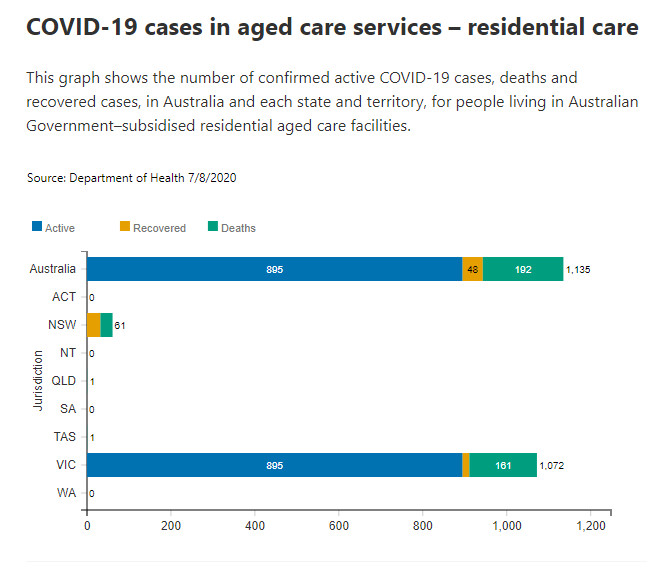 7-AUG-RSIDENTIAL-AGED-CARE.png