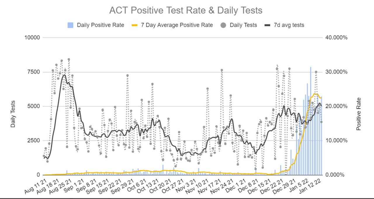 14jan2022-DAILY-PCR-ONLY-POSITIVITY-ACT.png