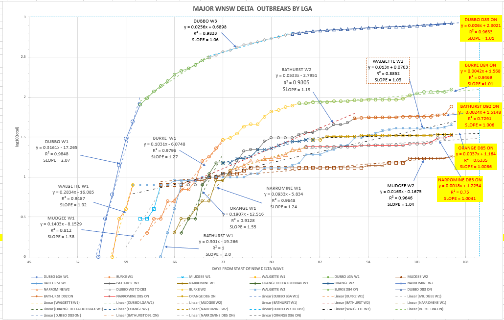 30-SEPT2021-WNSW-EPIDEMIOLOGICAL-CURVES-BY-LGA-CHART.png