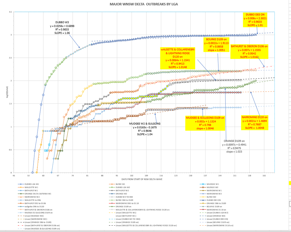 24nov2021-WNSW-EPIDEMIOLOGICAL-CURVES-BY-LGA-CHART1.png