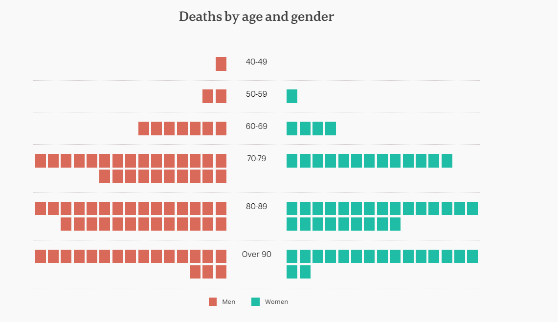 24july-deaths-age-and-gender.png