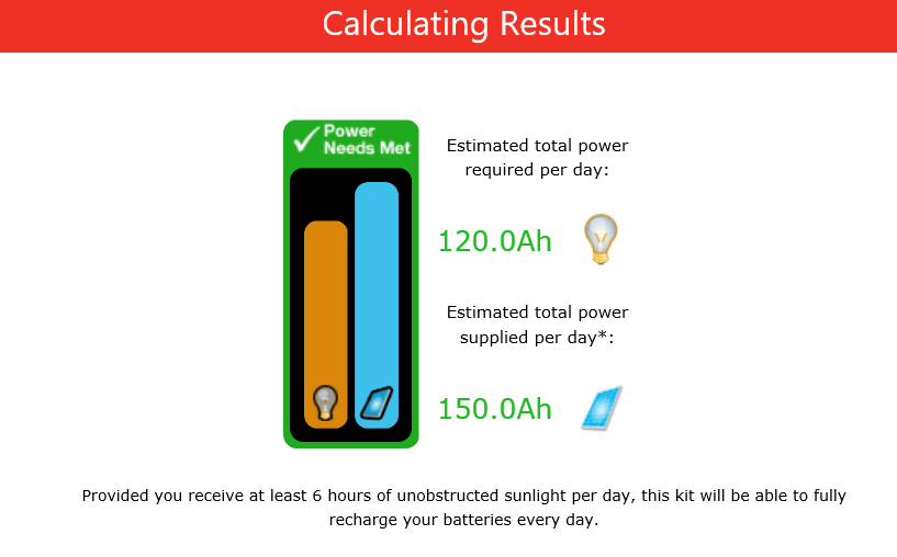 solar-panel-200-AH-battery-offgrid-performance.png