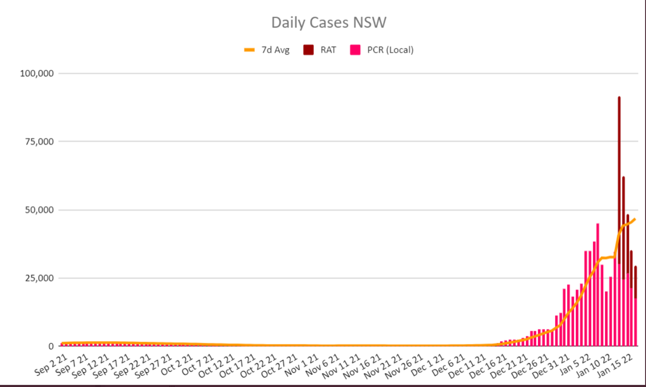 17jan2022-DAILY-LOCAL-CASES-NSW.png