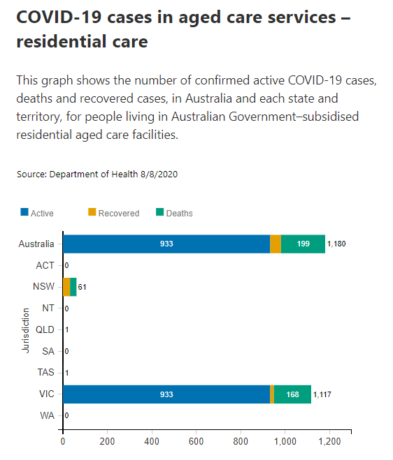 8-AUG-RESIDENTIAL-AGED-CARE.png