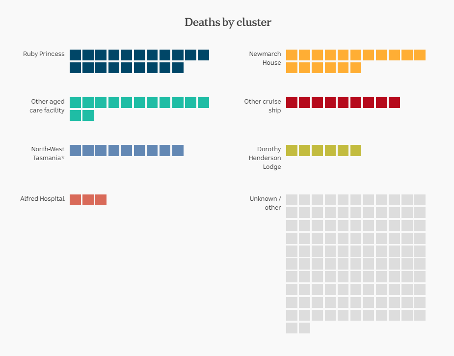 30july-australia-deaths-by-cluster.png