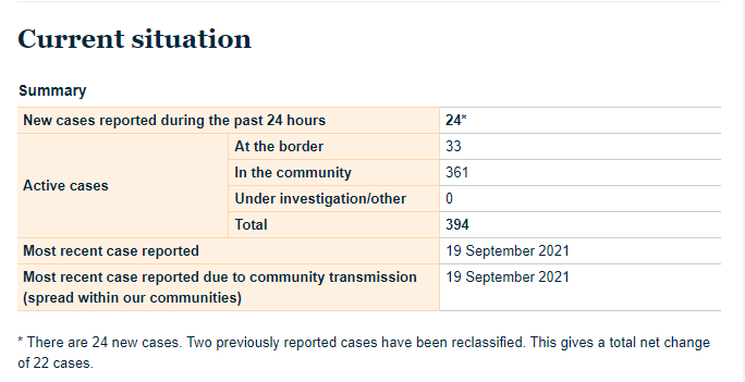 19-SEPT2021-NZ-cases.png