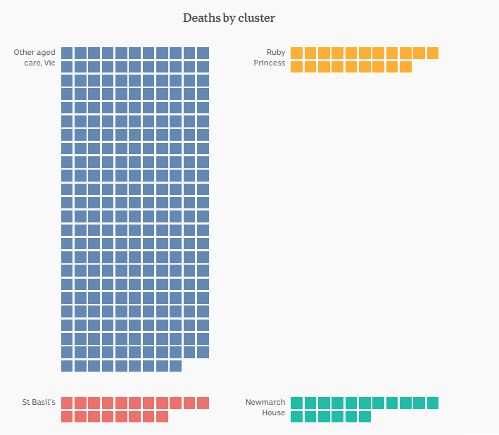 25-AUG-AUSTRALIAN-DEATHS-BY-CLUSTER-PT1.png