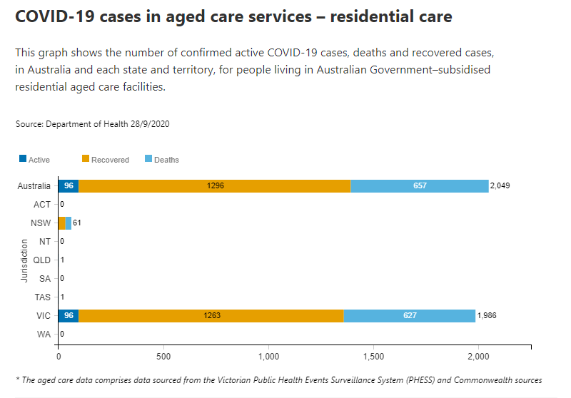 28-SEPT-AGED-CARE-RESIDENTIAL.png