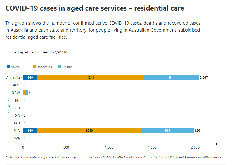24-SEPT-AGED-CARE-RESIDENTIAL.png