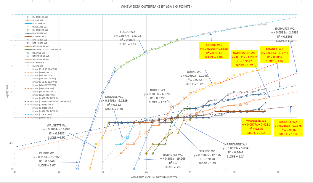 9-SEPT2021-WNSW-EPIDEMIOLOGICAL-CURVES-BY-LGA-CHART1.png