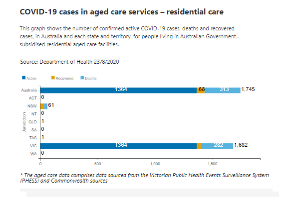 23-AUG-AGED-CARE-RESIDENTIAL.png