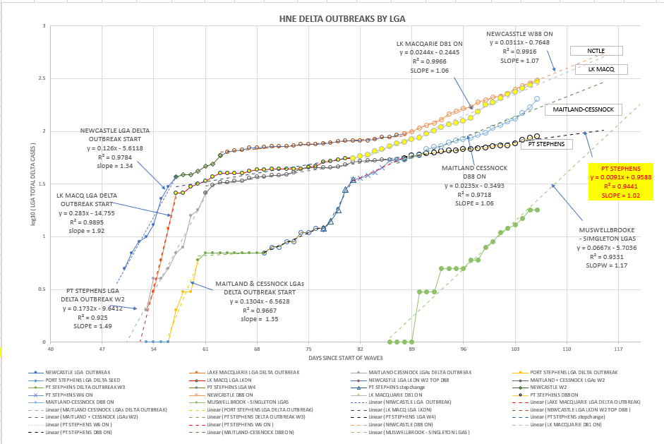 30-SEPT2021-HNE-EPIDEMIOLOGICAL-CURVES-BY-LGA-CHART.png