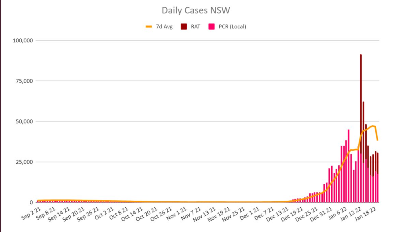 20jan2022-DAILY-LOCAL-CASES-NSW.png