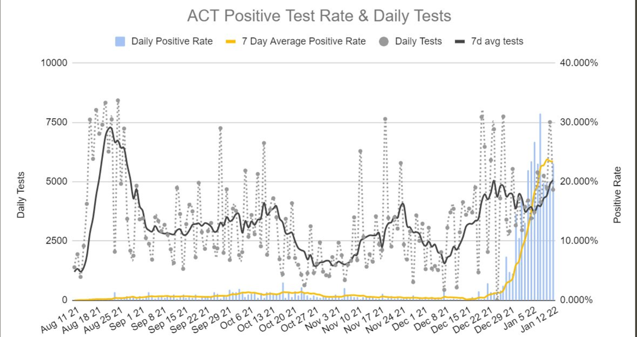 12jan2022-DAILY-PCR-ONLY-POSITIVITY-ACT.png