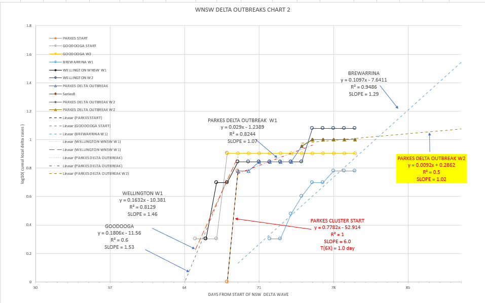 4-SEPT2021-WNSW-EPIDEMIOLOGICAL-CURVES-BY-LGA-CHART2.png