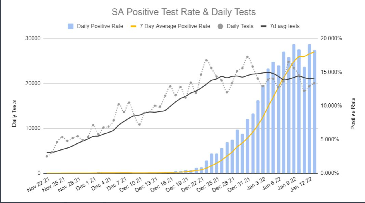 13jan2022-DAILY-PCR-ONLY-POSITIVITY-SA.png