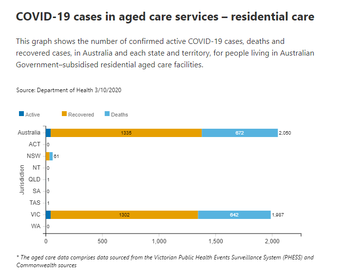 3-OCT-AGED-CARE-RESIDENTIAL.png
