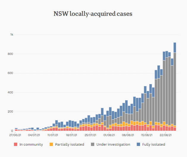 25august2021-NSW-LOCALLy-ACQD-CASES-BKDN.png