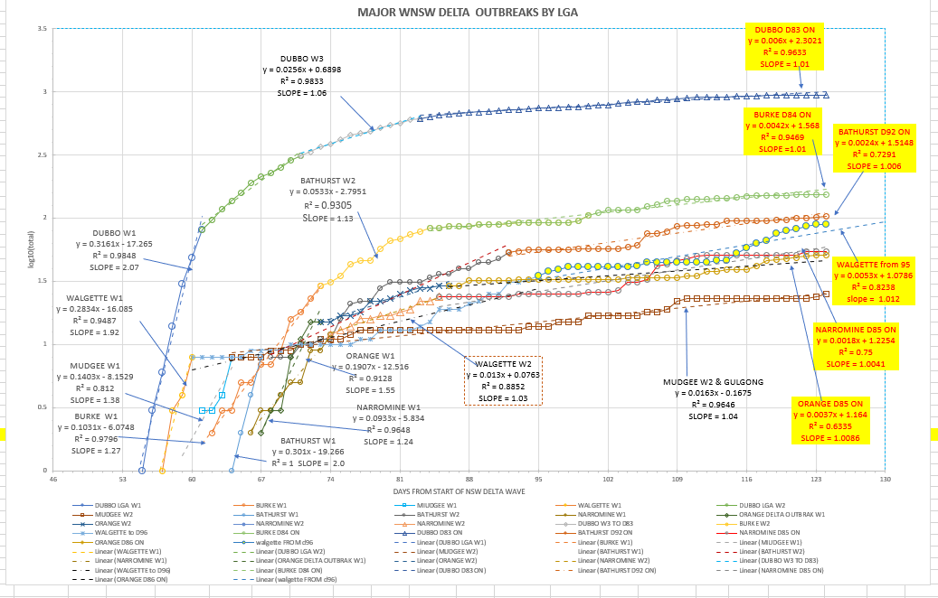18oc-T2021-WNSW-EPIDEMIOLOGICAL-CURVES-BY-LGA-CHART.png