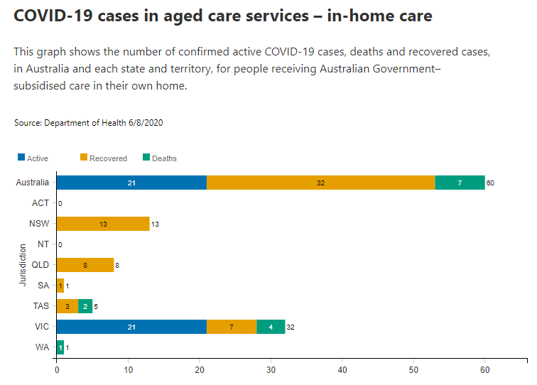 6-AUG-IN-HOME-AGED-CARE.png