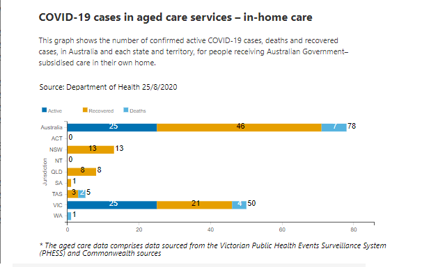 25-AUG-AGED-CARE-IN-HOME.png