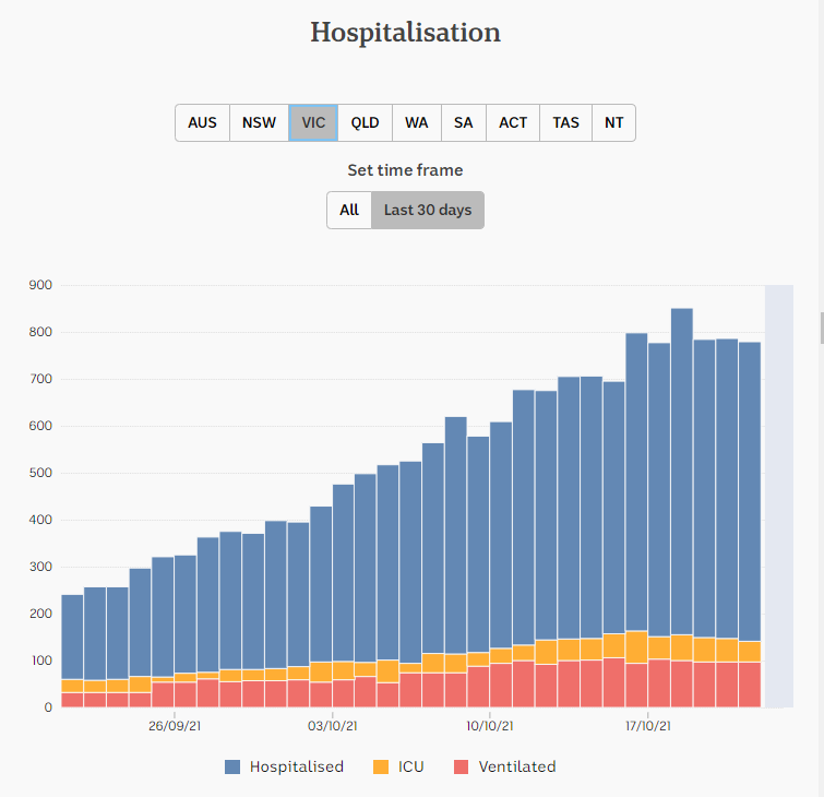 23oct2021-HOSPITALIZATION-SNAPSHOT-1-MNTH-VIC.png