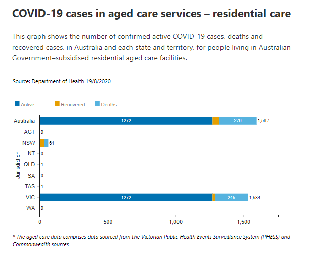 19-AUG-RESIDENTIAL-AGED-CARE.png