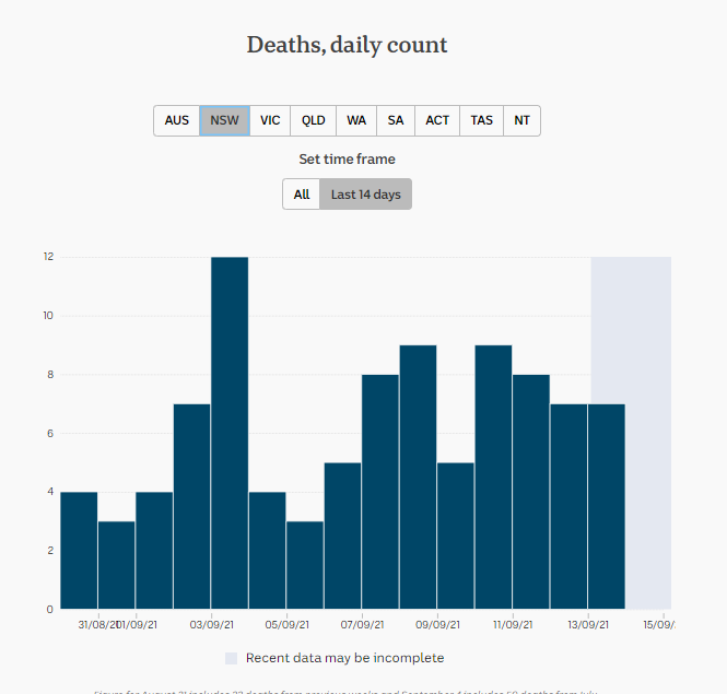 13-SEPT2021-DAILY-DEATHS-NSW.png