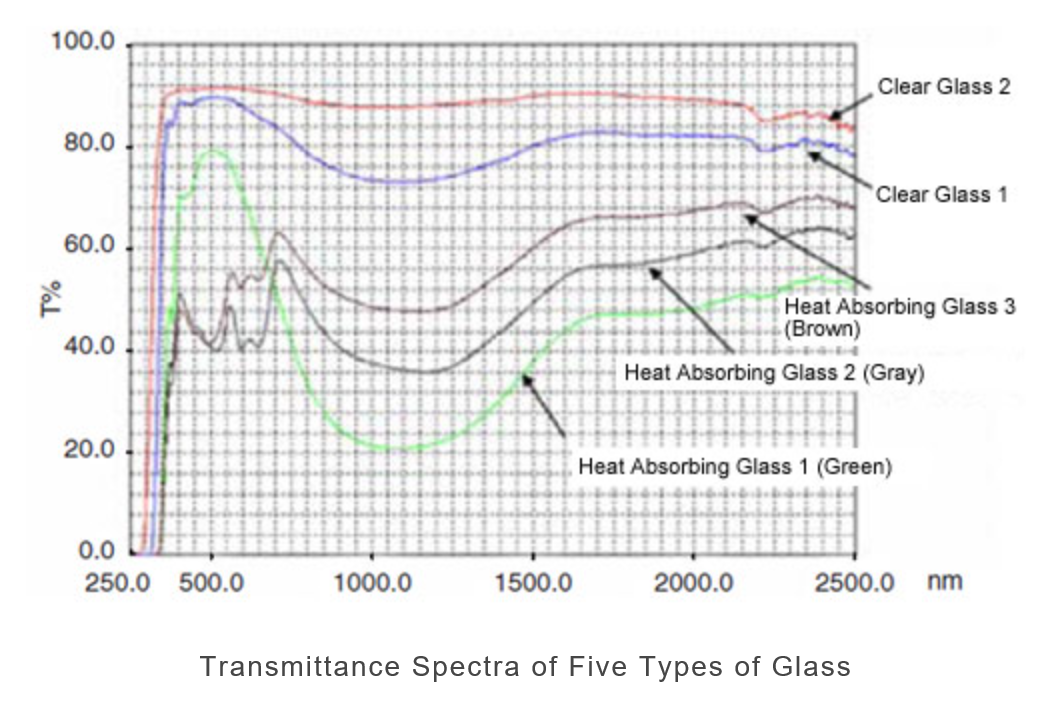 transmission-of-glass.png