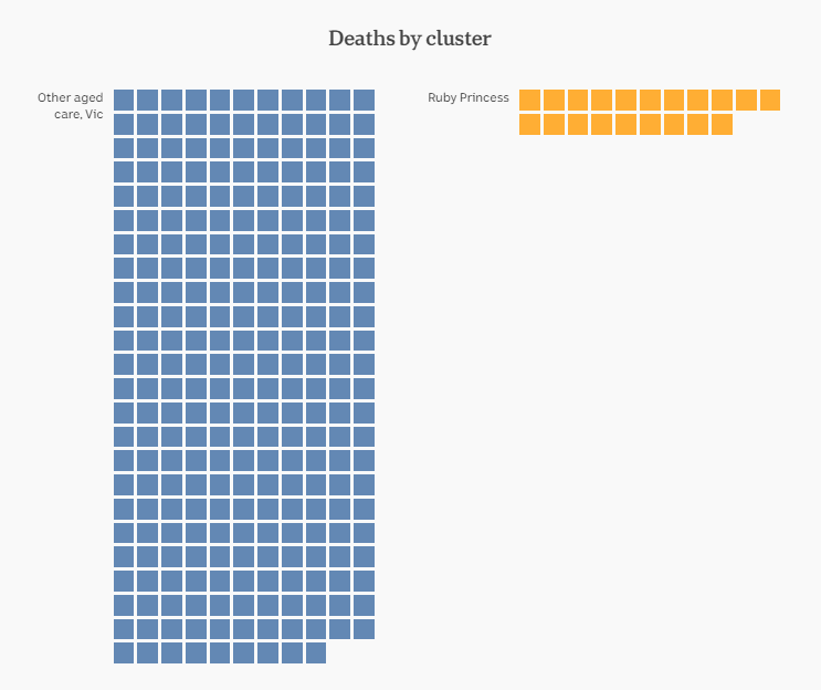26-AUG-AUSTRALIAN-DEATHS-BY-CLUSTER-A.png