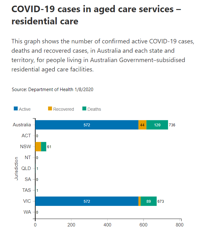 1-AUG-RESIDENTIAL-AGED-CARE.png