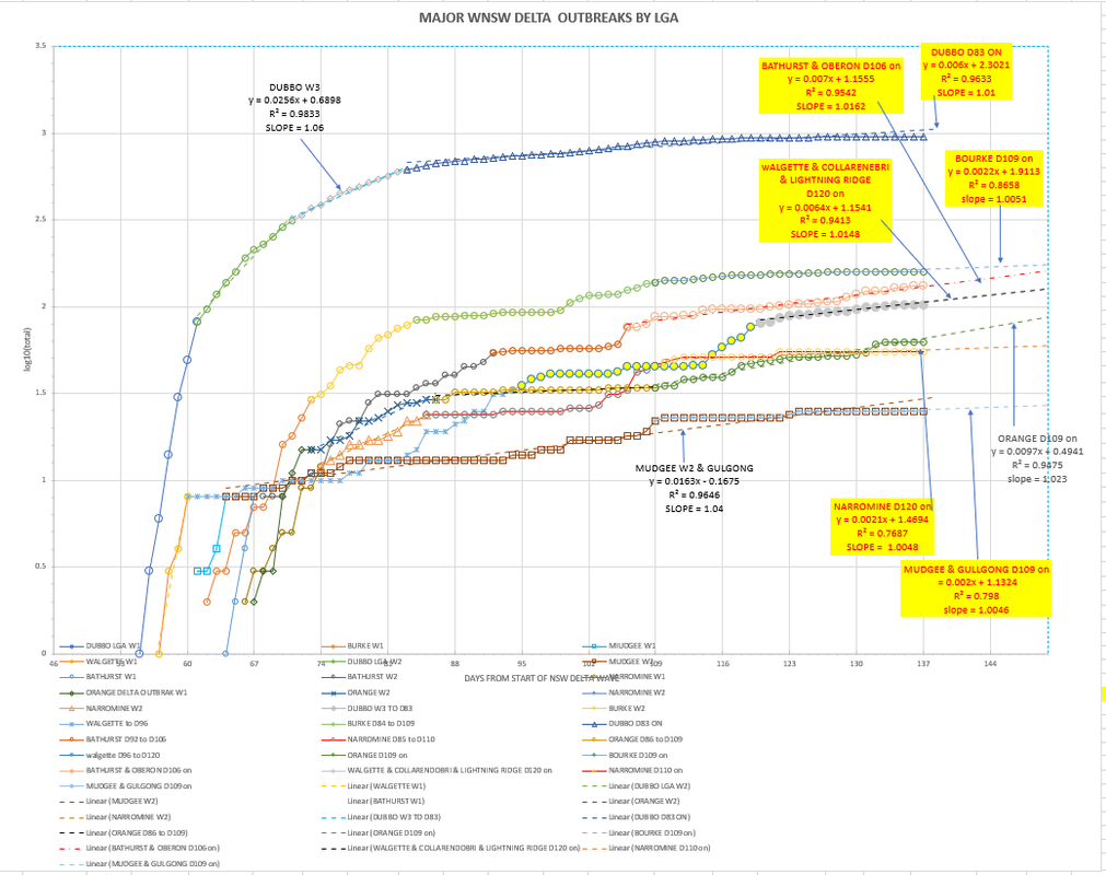 31oc-T2021-WNSW-EPIDEMIOLOGICAL-CURVES-BY-LGA-CHART1.png