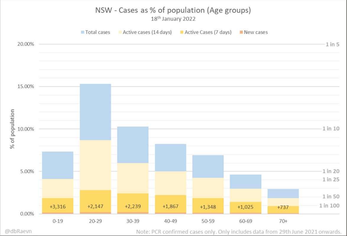 18-JAN2022-PC-OF-AGE-GROUP-INFECTED-IN-NSW.png