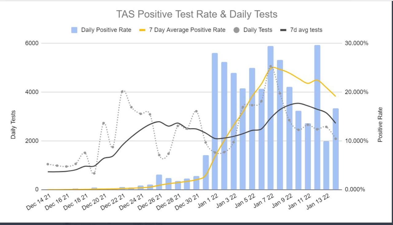 14jan2022-DAILY-PCR-ONLY-POSITIVITY-TAS.png