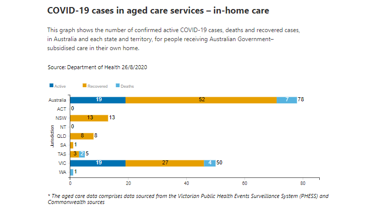 26-AUG-AGED-CARE-IN-HOME.png