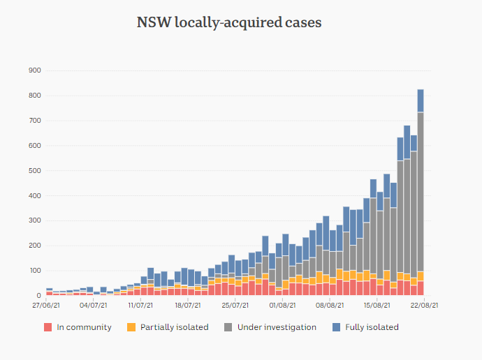 21-AUGUST2021-NSW-LOCALLY-ACQUIRED-DELTA-BREAKDOWN.png