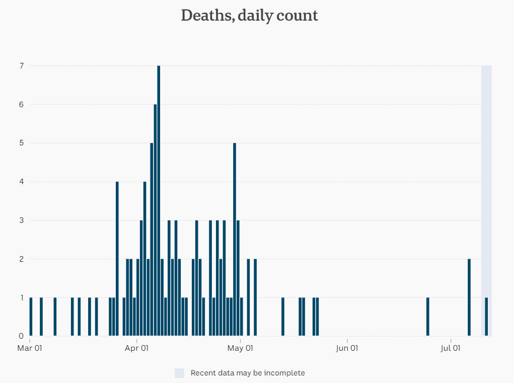 11jul-back-to-keeping-count-of-deaths.png