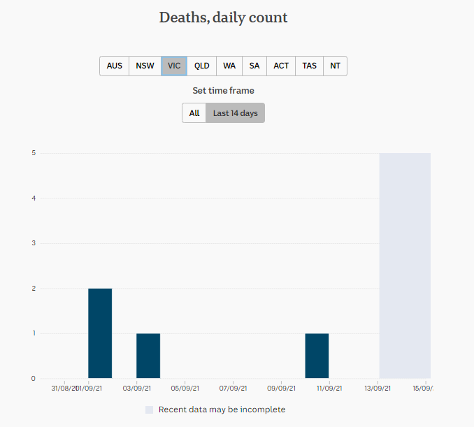 13-SEPT2021-DAILY-DEATHS-VIC.png