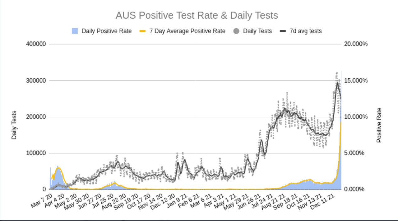 2jan2022-AUS-DAILY-TESTS-AND-POSITIVITY.png