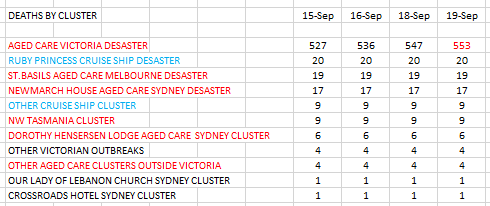 19-SEPT-AUSTRALIAN-DEATHS-BY-CLUSTER.png