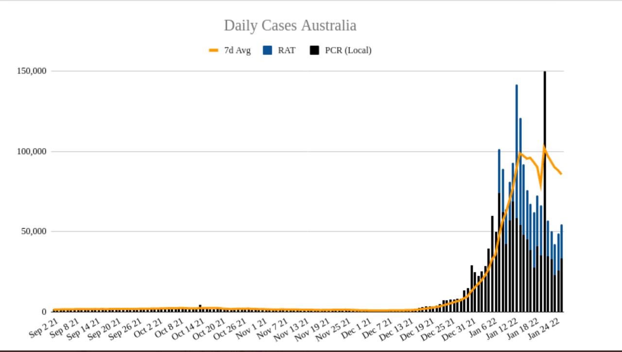 26jan2022-DAILY-LOCAL-CASES-AUS.png