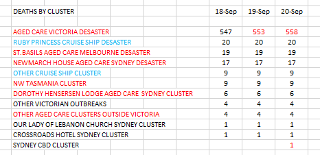 20-SEPT-AUSTRALIAN-DEATHS-BY-CLUSTER.png
