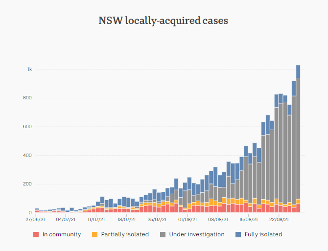 26august2021-NSW-LOCALLy-ACQD-CASES-BKDN.png