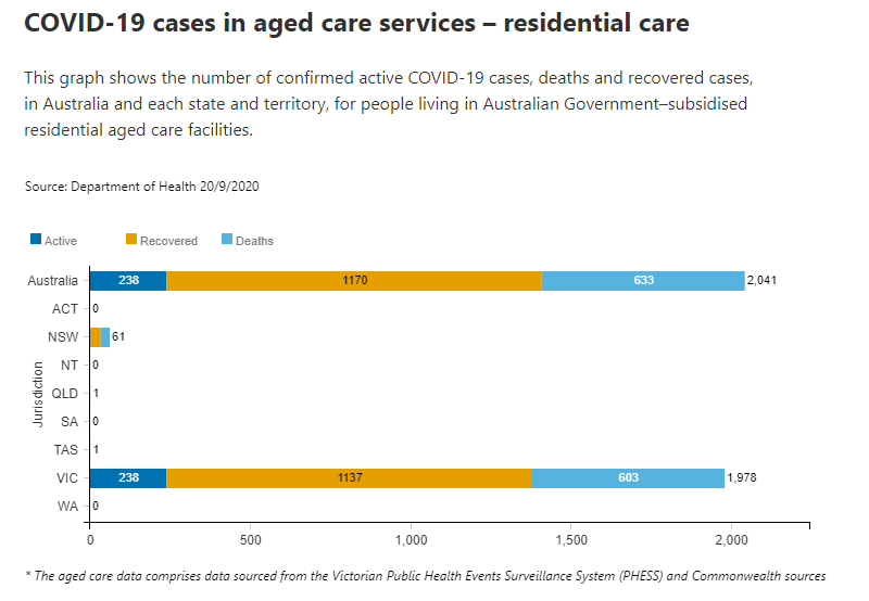 20-SEPT-AGED-CARE-RESIDENTIAL.png
