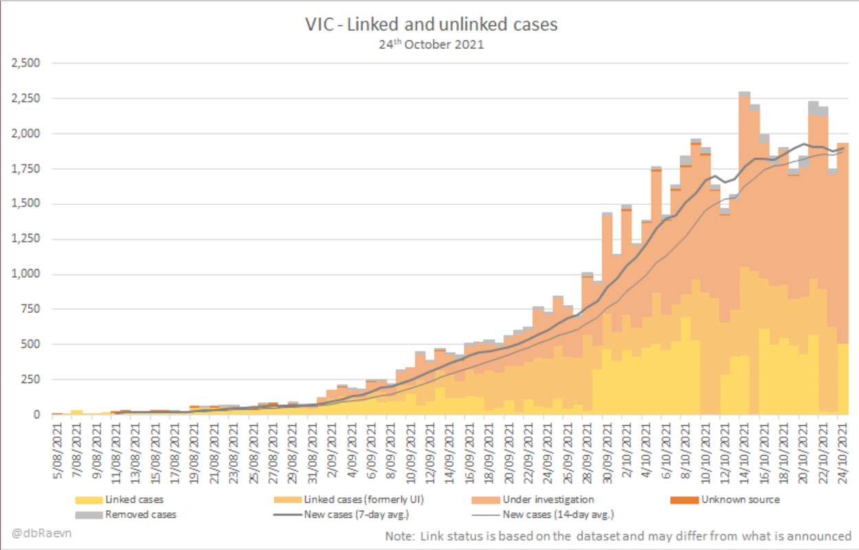 24oct2021-vic-linked-and-unlinked-caes.png